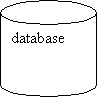 Can: database