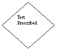 Diamond: Test Prescribed