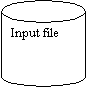Can: Input file
