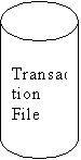 Can: Transaction File
