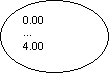 Oval: 0.00
...
4.00
