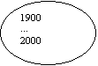 Oval: 1900
...
2000
