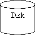 Can: Disk