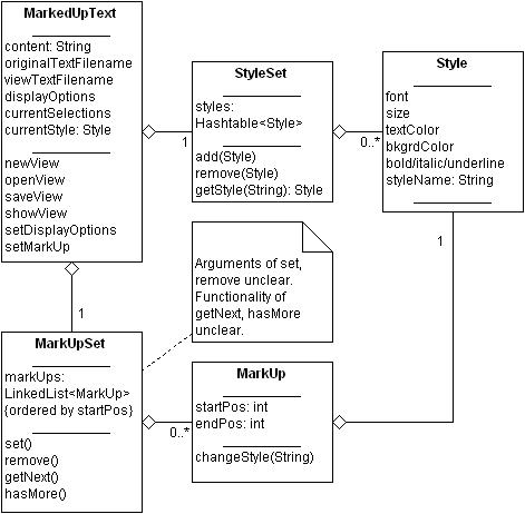 (Incomplete) Class Diagram