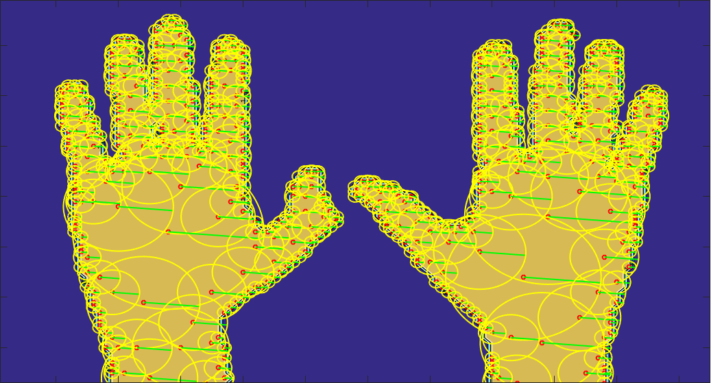 Similarity Domains Machine (SDM)