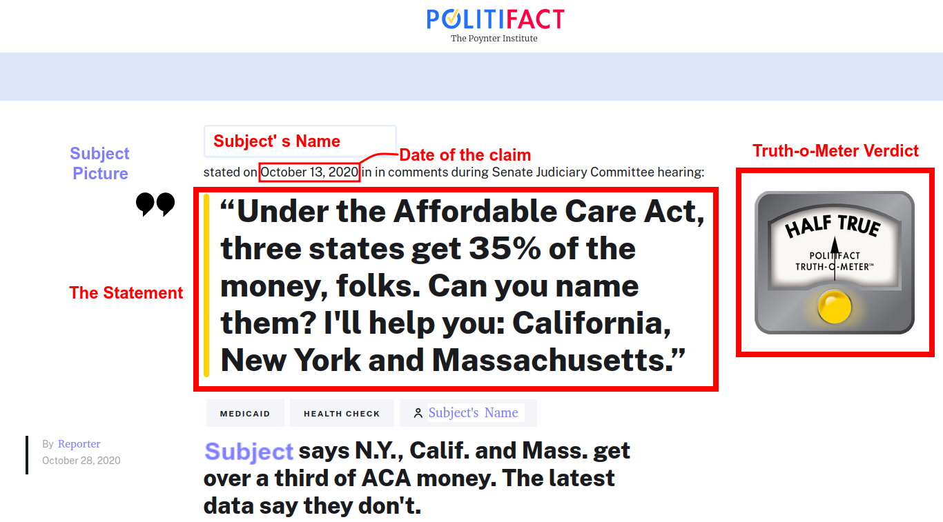 Politifact Website Overview
