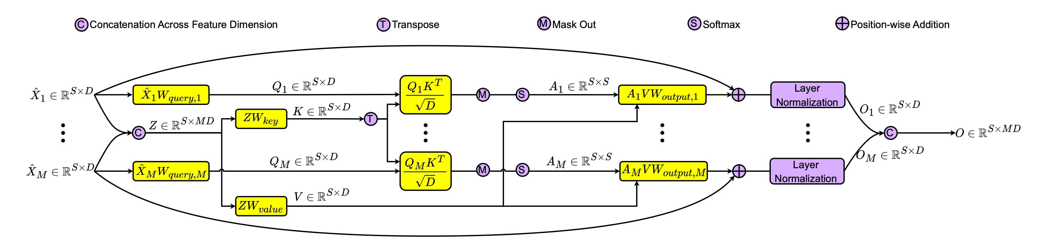 MMJCA Fusion